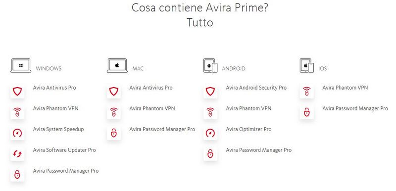 avira prime gratis