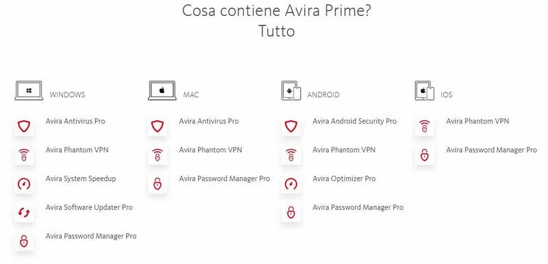 avira prime gratis